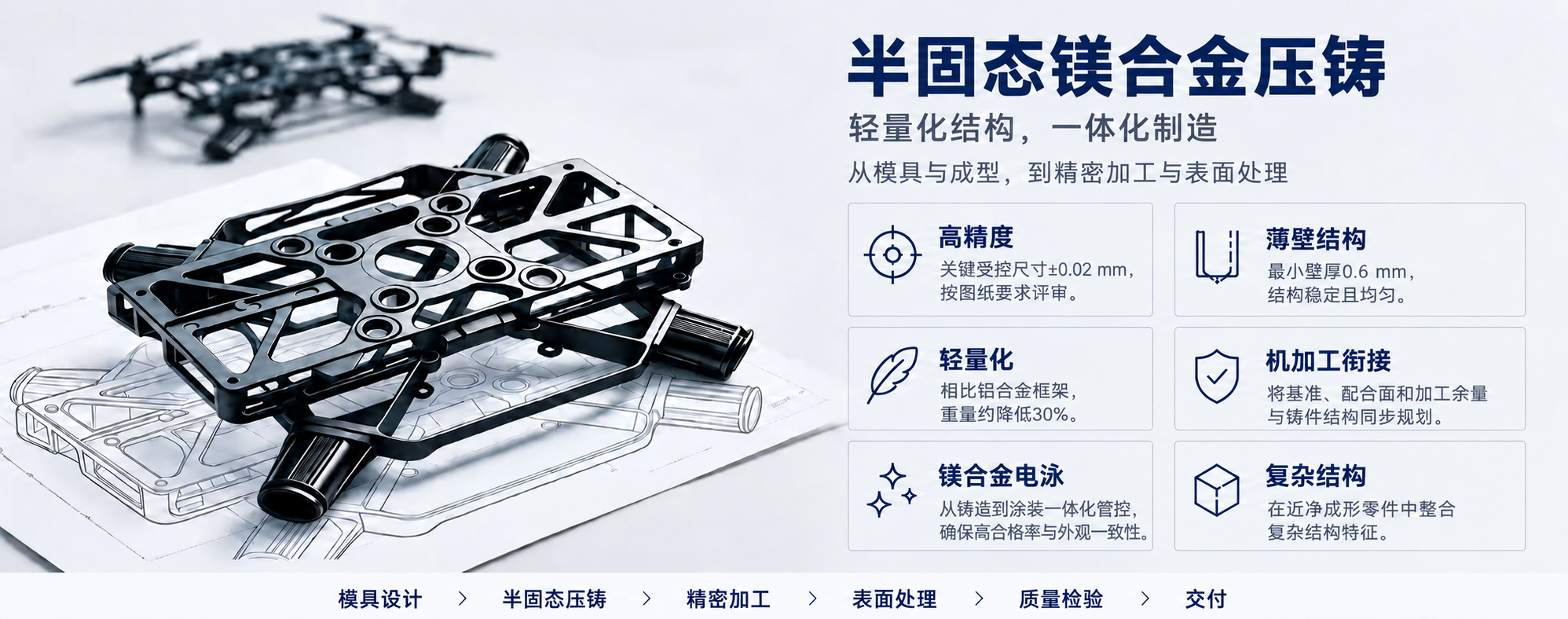 半固态镁合金
