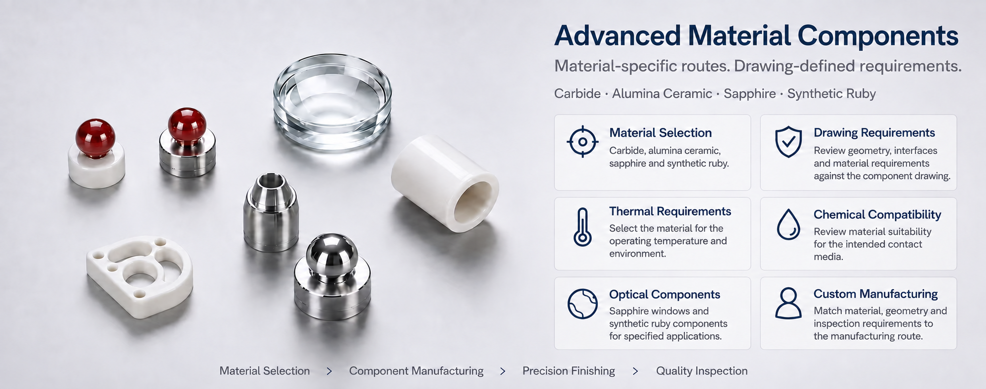 Advanced & optical components
