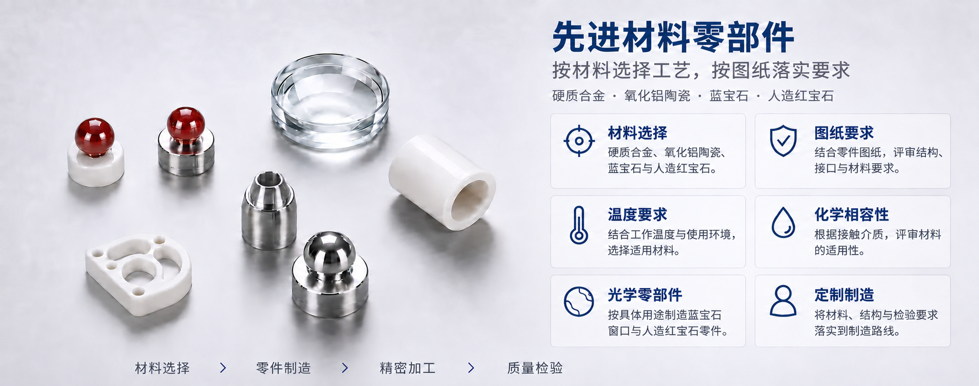 先进材料与光学零部件