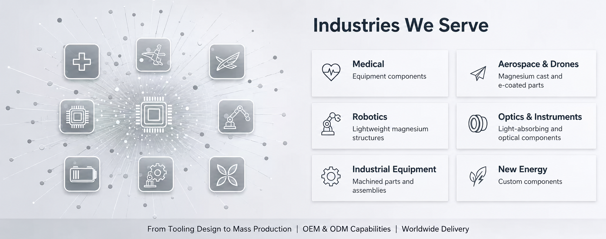 Industry applications