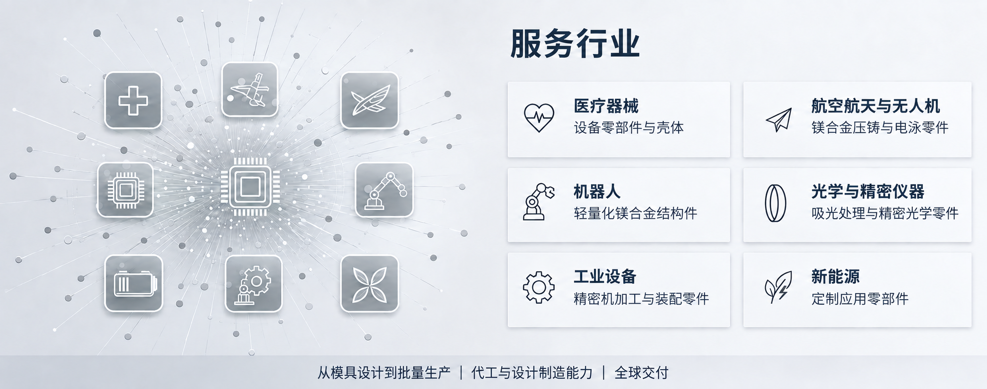 行业应用